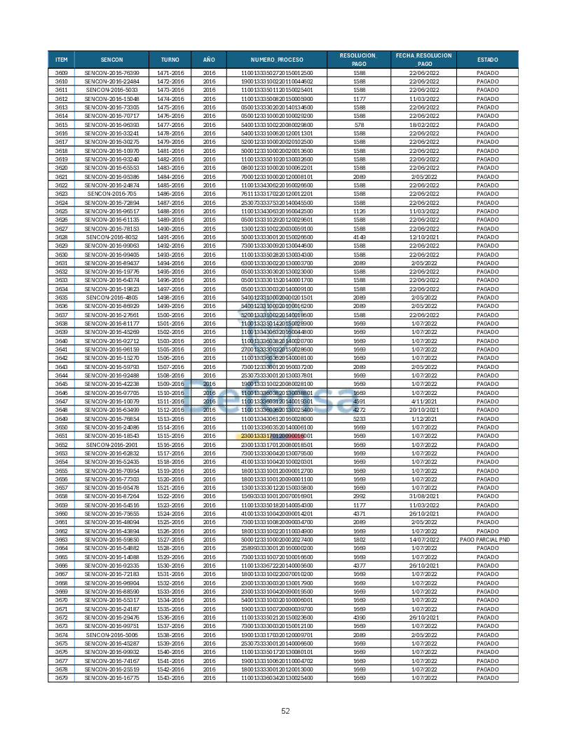 Turnos Pagados Articulo 53.pdf 52